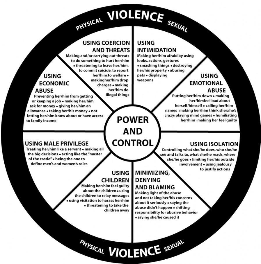 Updated Power and Control Wheel multiple control tactics used by abusers, batterers Santa Fe NM
